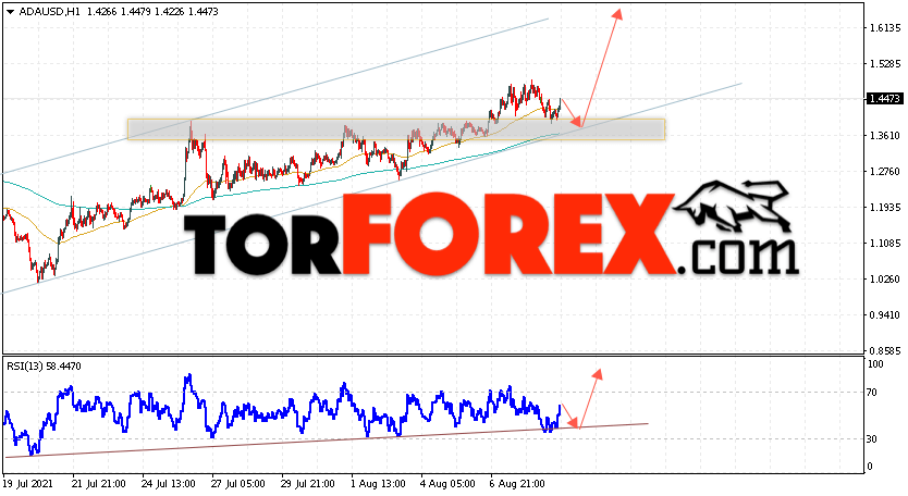 Cardano прогноз курса криптовалют на 10 августа 2021