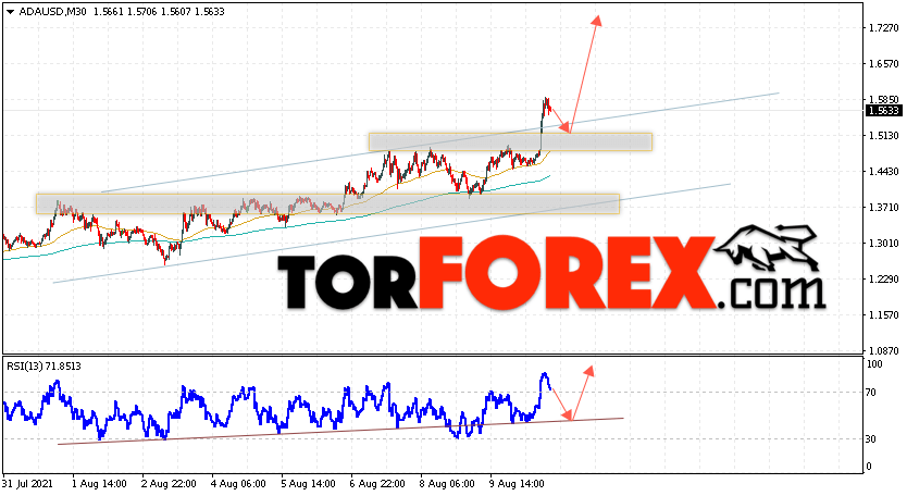 Cardano прогноз курса криптовалют на 11 августа 2021