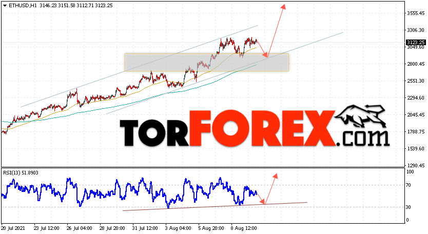 ETH/USD прогноз курса Ethereum на 11 августа 2021