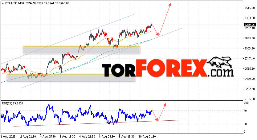 ETH/USD прогноз курса Ethereum на 12 августа 2021
