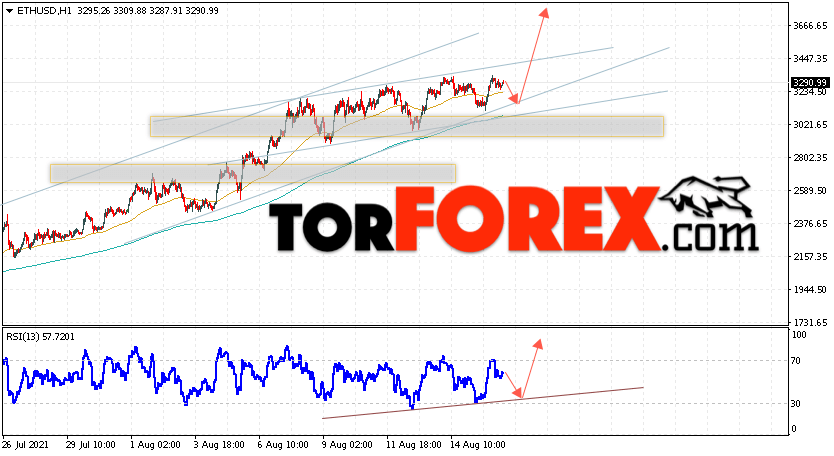 ETH/USD прогноз курса Ethereum на 17 августа 2021