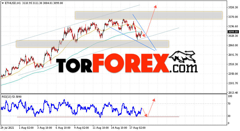 ETH/USD прогноз курса Ethereum на 19 августа 2021