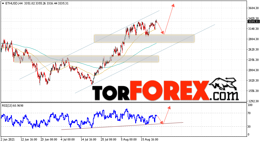 ETH/USD прогноз курса Ethereum на 24 августа 2021