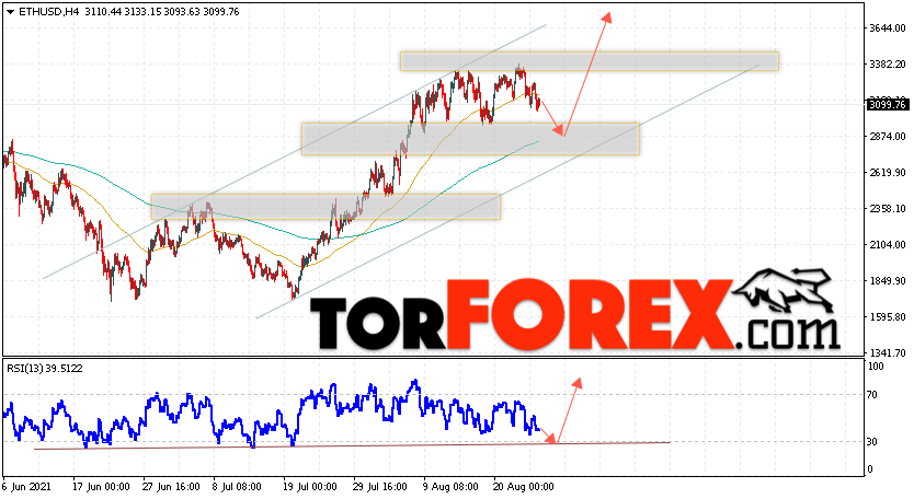 ETH/USD прогноз курса Ethereum на 27 августа 2021