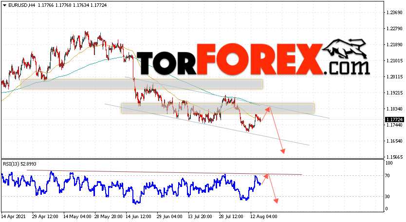 EUR/USD прогноз Евро Доллар на 18 августа 2021