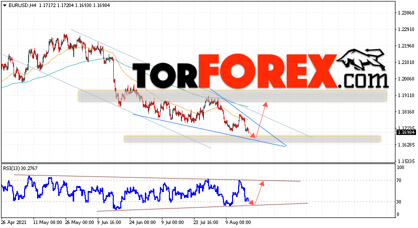 EUR/USD прогноз Евро Доллар на 19 августа 2021