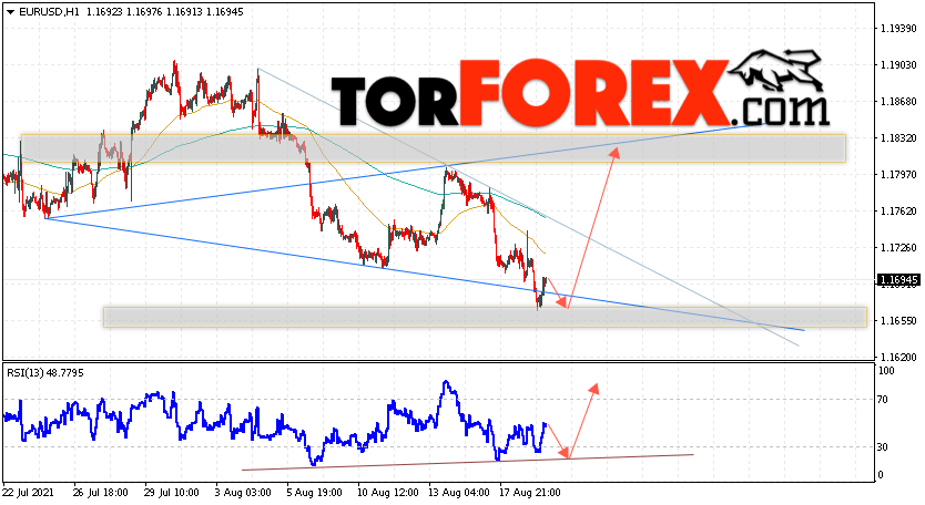 EUR/USD прогноз Евро Доллар на 20 августа 2021