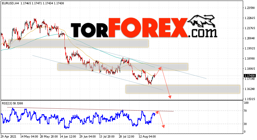 EUR/USD прогноз Евро Доллар на 25 августа 2021