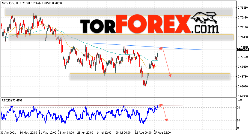 Форекс прогноз и аналитика NZD/USD на 1 сентября 2021