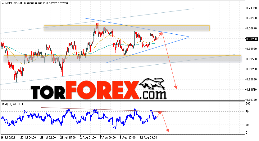 Форекс прогноз и аналитика NZD/USD на 17 августа 2021