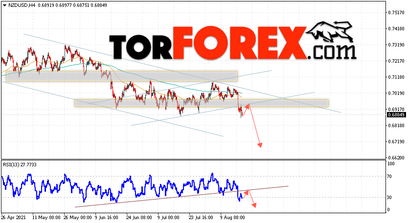 Форекс прогноз и аналитика NZD/USD на 19 августа 2021