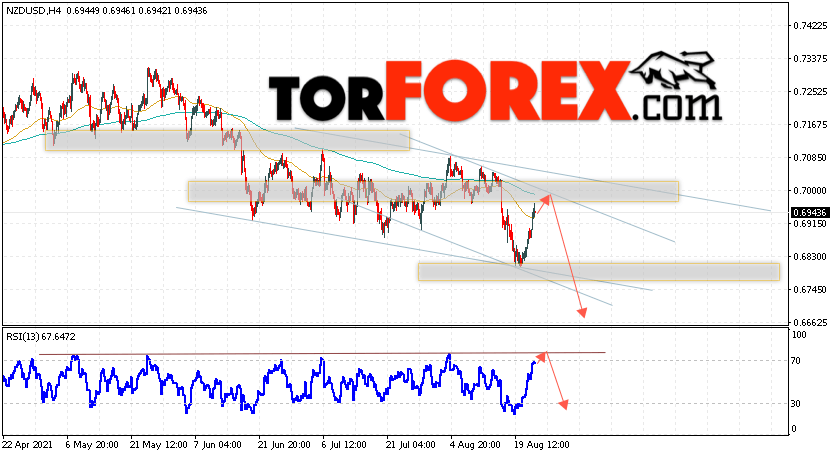 Форекс прогноз и аналитика NZD/USD на 25 августа 2021