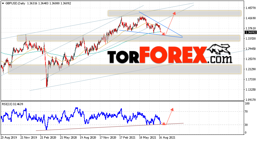 GBP/USD прогноз Форекс на неделю 23 — 27 августа 2021