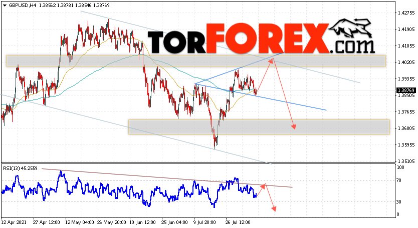GBP/USD прогноз Фунт Доллар на 10 августа 2021