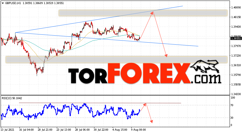 GBP/USD прогноз Фунт Доллар на 11 августа 2021