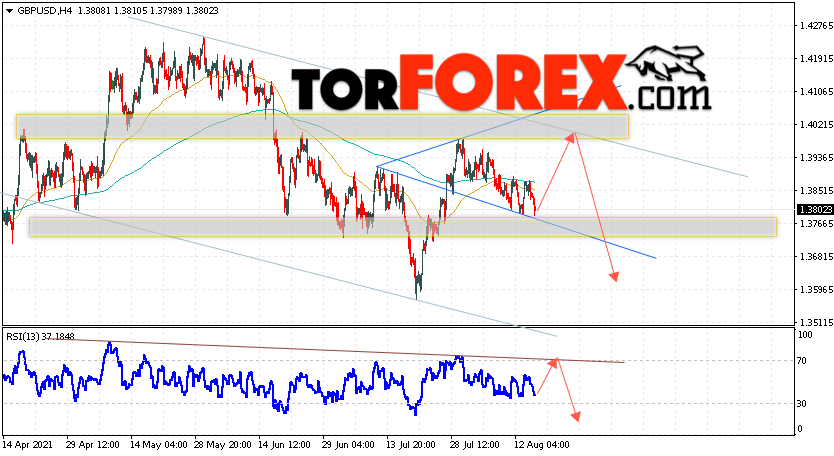GBP/USD прогноз Фунт Доллар на 18 августа 2021