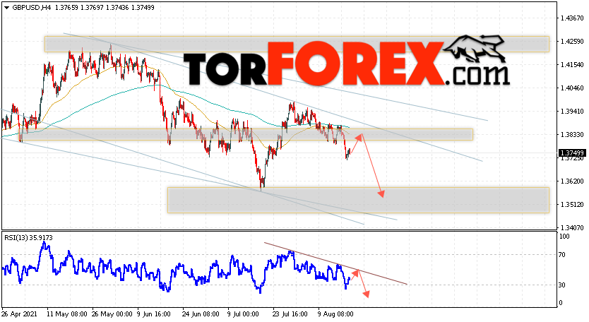 GBP/USD прогноз Фунт Доллар на 19 августа 2021