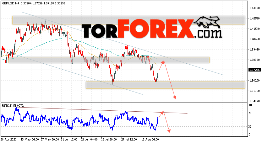 GBP/USD прогноз Фунт Доллар на 24 августа 2021