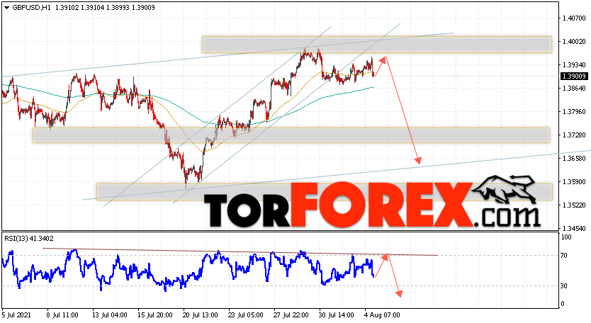 GBP/USD прогноз Фунт Доллар на 5 августа 2021