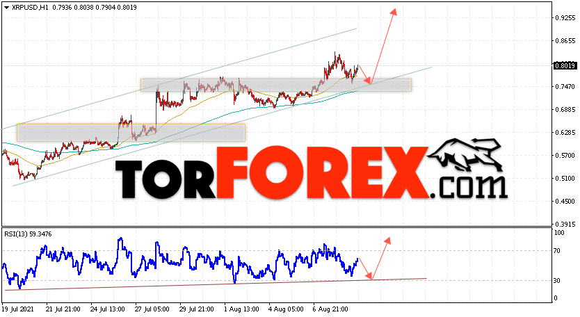 Криптовалюта XRP прогноз курса на 10 августа 2021