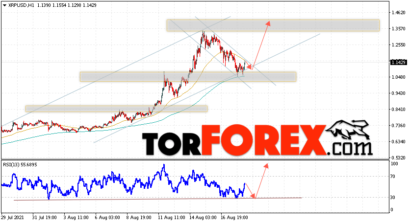 Криптовалюта XRP прогноз курса на 19 августа 2021