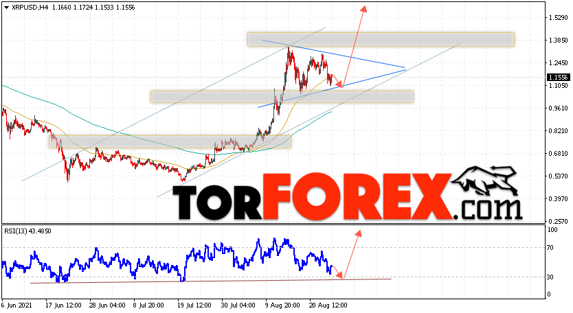 Криптовалюта XRP прогноз курса на 26 августа 2021