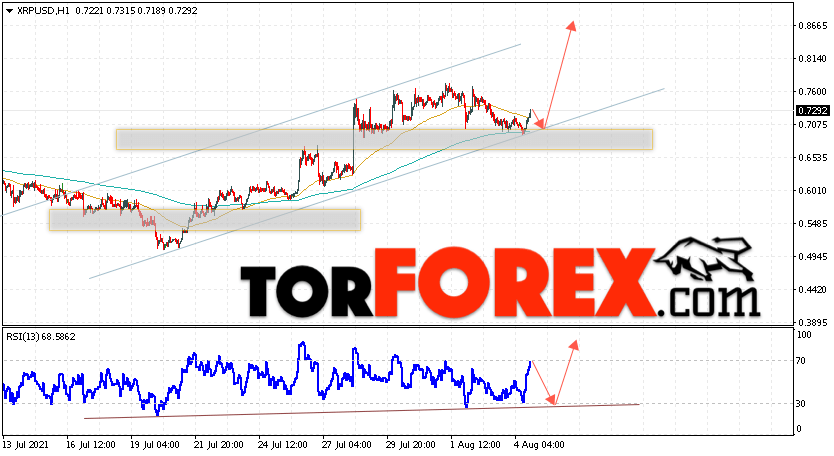 Криптовалюта XRP прогноз курса на 5 августа 2021