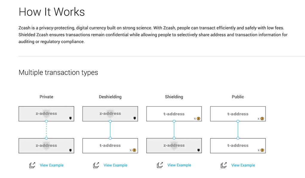 Плюсы и минусы Zcash