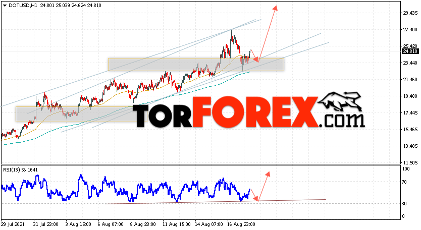 Polkadot прогноз курса криптовалют на 19 августа 2021