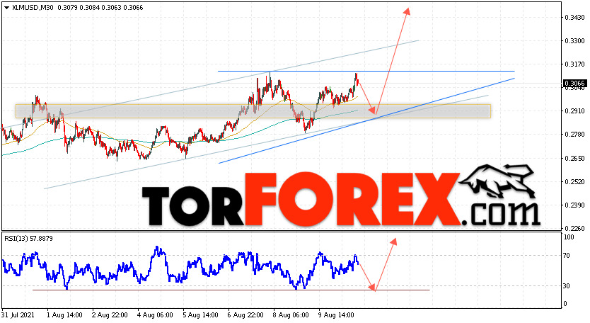 Stellar прогноз курса криптовалют на 11 августа 2021