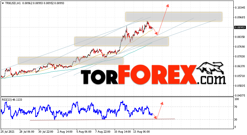 Tron прогноз курса криптовалют на 16 августа 2021