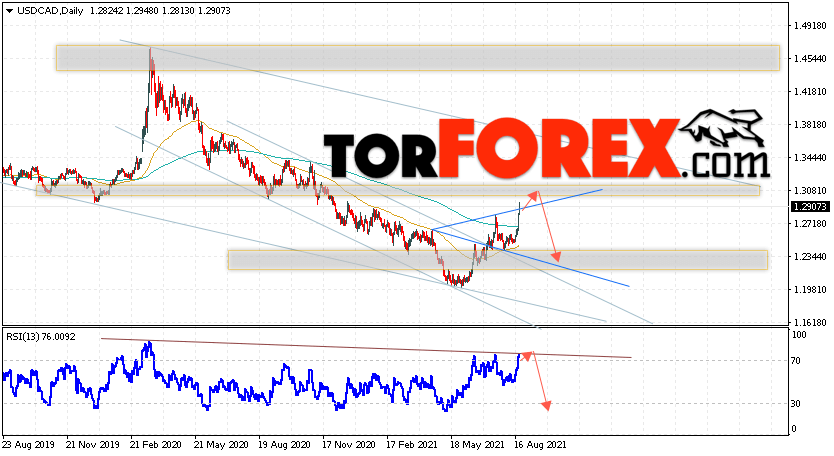 USD/CAD прогноз Канадский Доллар на 23 — 27 августа 2021