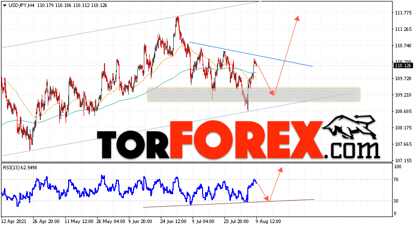 USD/JPY прогноз Доллар Иена на 10 августа 2021