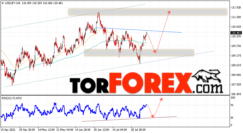 USD/JPY прогноз Доллар Иена на 11 августа 2021