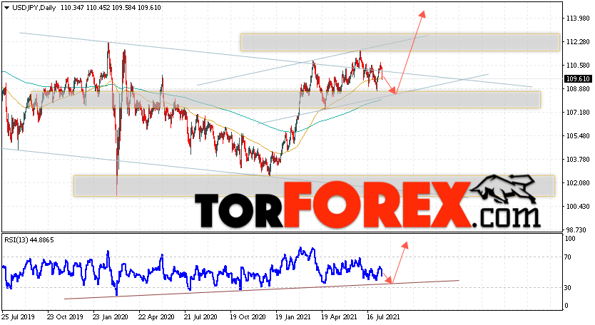 USD/JPY прогноз Доллар Иена на 16 — 20 августа 2021