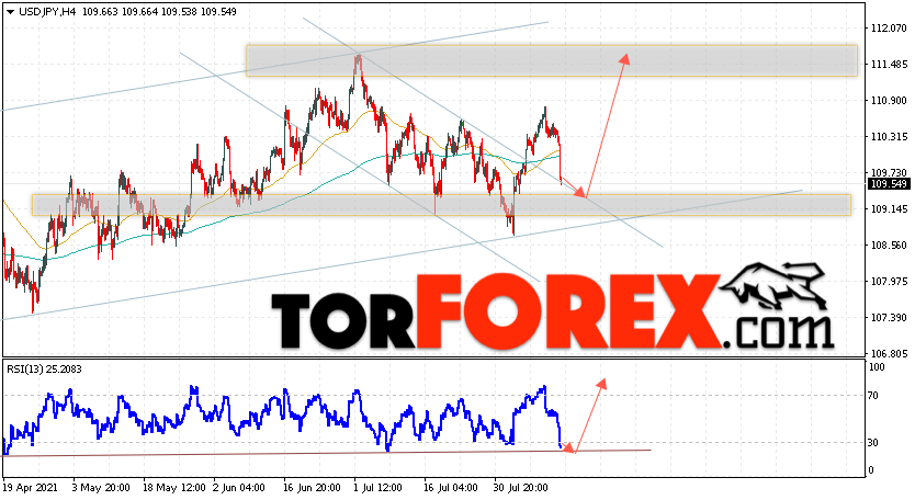 USD/JPY прогноз Доллар Иена на 16 августа 2021