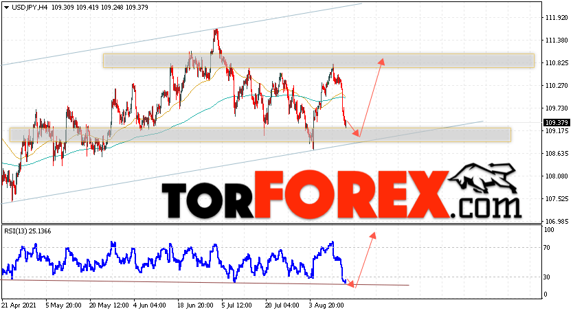 USD/JPY прогноз Доллар Иена на 17 августа 2021