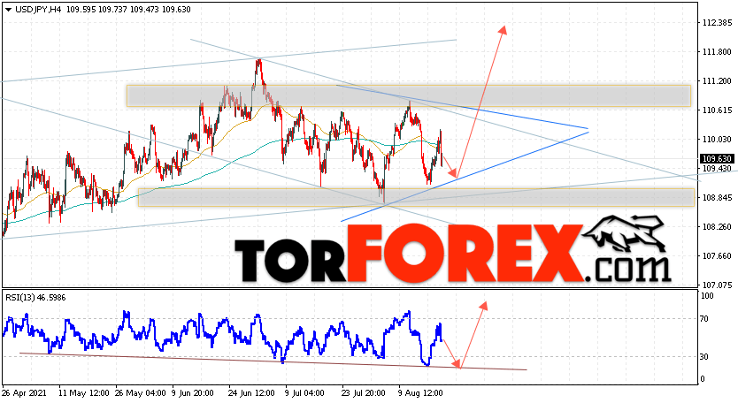 USD/JPY прогноз Доллар Иена на 20 августа 2021