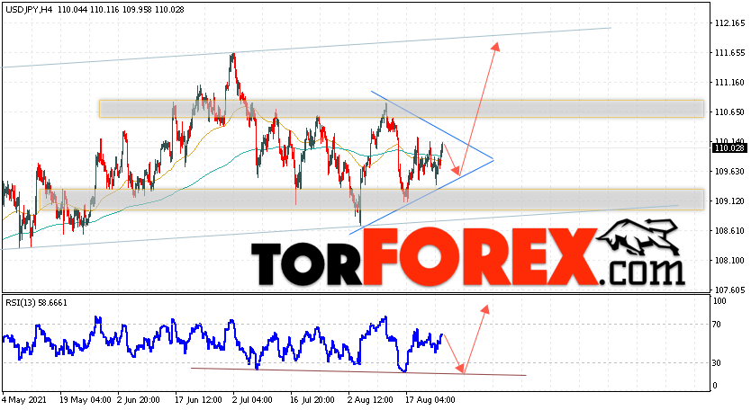 USD/JPY прогноз Доллар Иена на 26 августа 2021