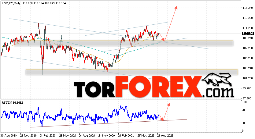 USD/JPY прогноз Доллар Иена на 30 августа — 3 сентября 2021