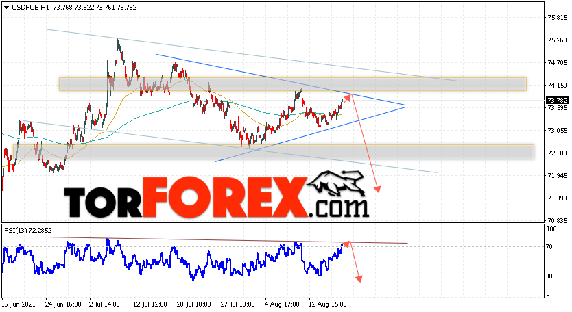 USD/RUB прогноз курса Доллара на 19 августа 2021