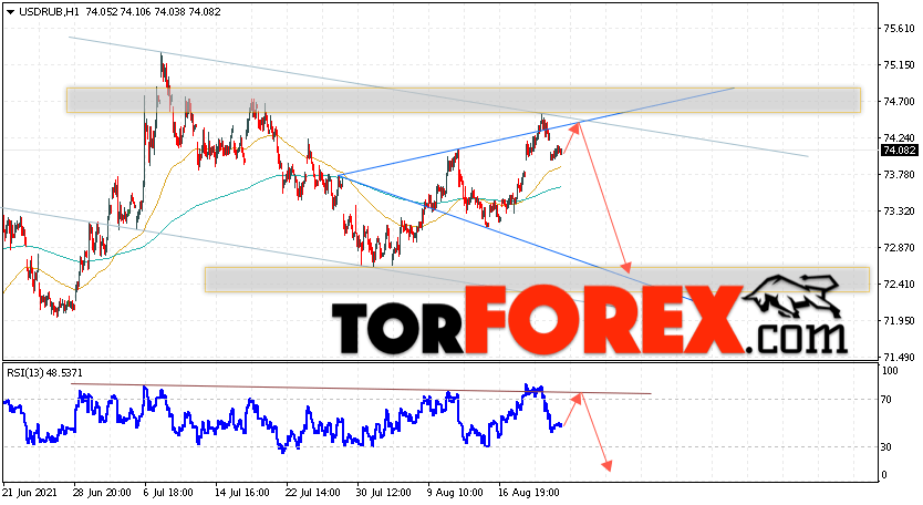USD/RUB прогноз курса Доллара на 24 августа 2021