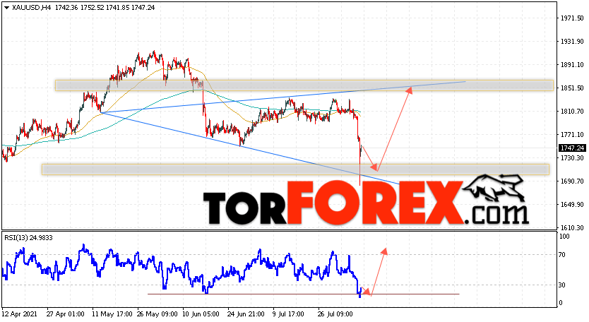 XAU/USD прогноз цен на Золото на 10 августа 2021