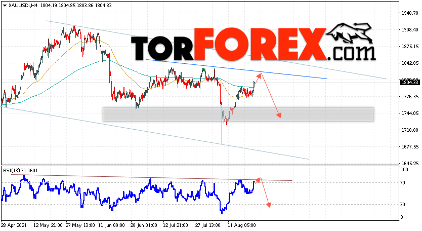 XAU/USD прогноз цен на Золото на 24 августа 2021