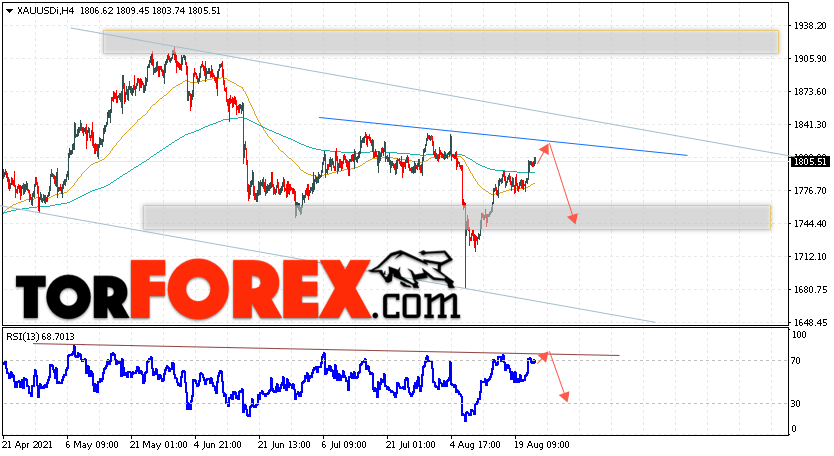 XAU/USD прогноз цен на Золото на 25 августа 2021
