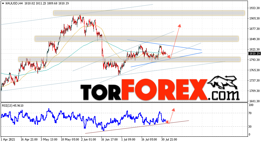 XAU/USD прогноз цен на Золото на 4 августа 2021