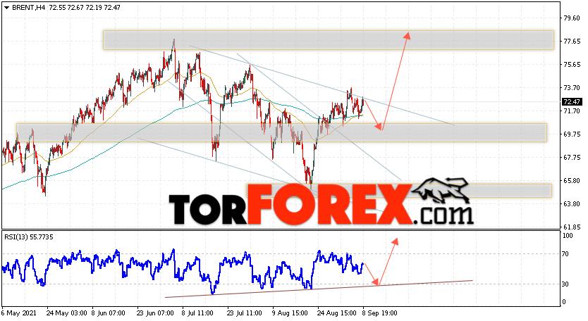 Аналитика и прогноз цен на нефть на 9 сентября 2021