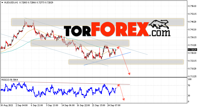 AUD/USD прогноз Форекс и аналитика на 28 сентября 2021