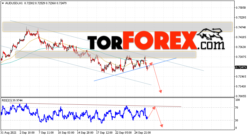 AUD/USD прогноз Форекс и аналитика на 29 сентября 2021