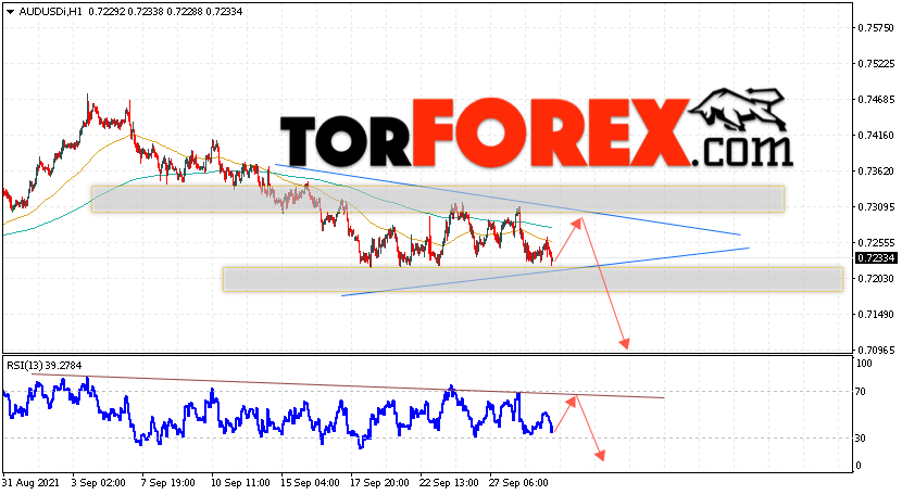 AUD/USD прогноз Форекс и аналитика на 30 сентября 2021